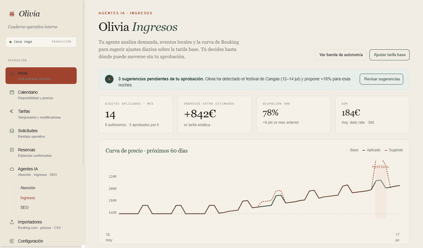Agente de ingresos de Olivia: curva de precio base, aplicado y sugerido para los próximos 60 días, con un pico marcado por un festival local.
